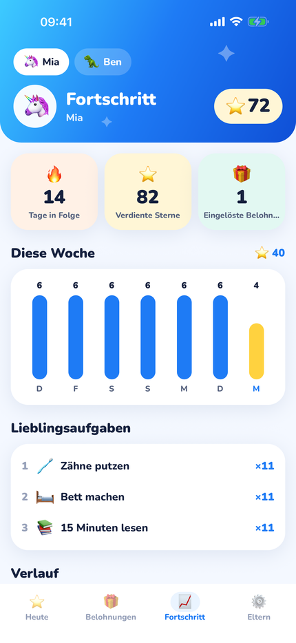 Die Woche auf einen Blick
