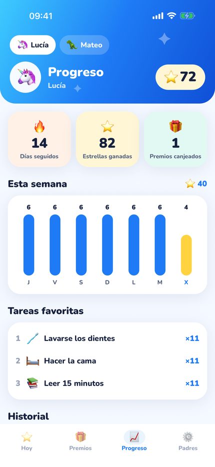 La semana de un vistazo