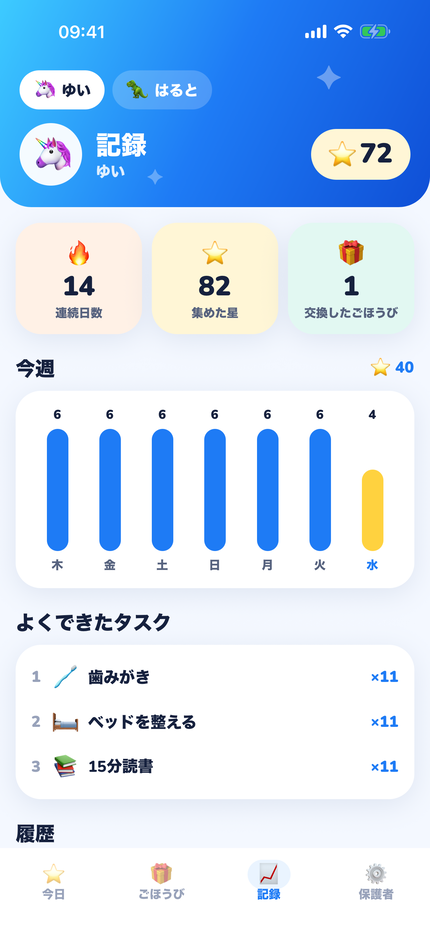 1週間の成長がひと目で