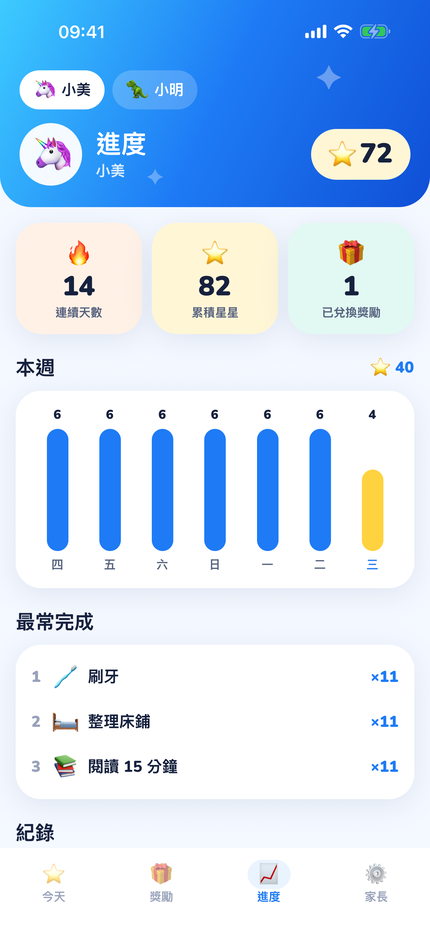 一週進步,一目了然